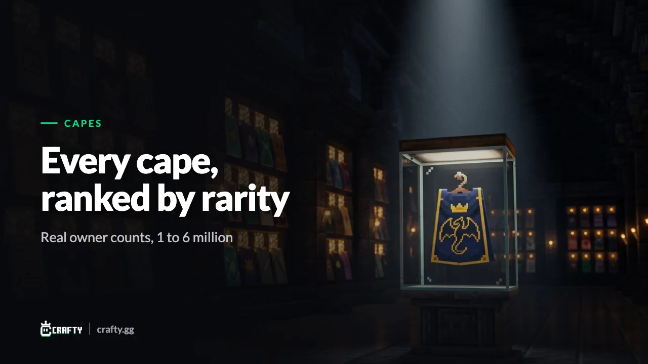Every Minecraft Cape Ranked by Rarity: How Many Players Have Each One
